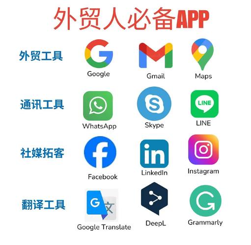 外贸从业者必备，全球搜索工具都有哪些？
