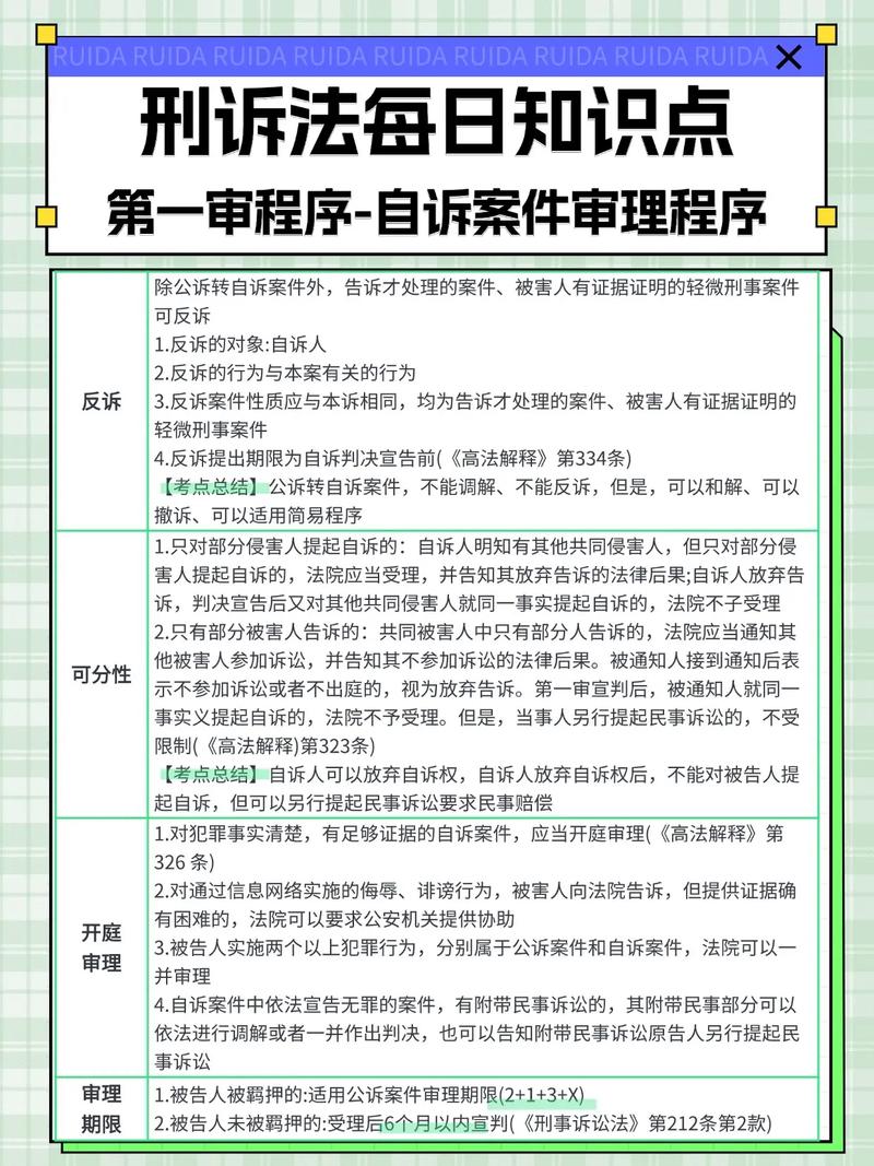 刑诉法法律法规数据库具体包含哪些内容？