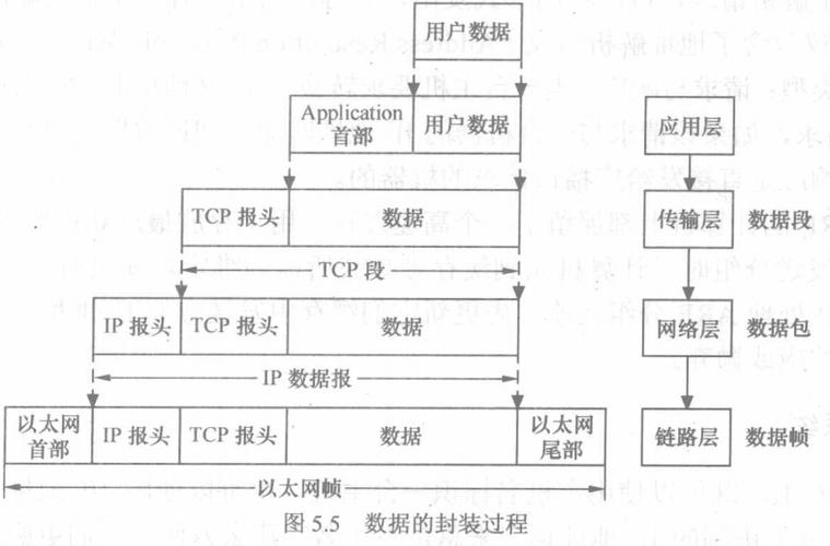 如何将数据库封装成易于使用的模块或服务？