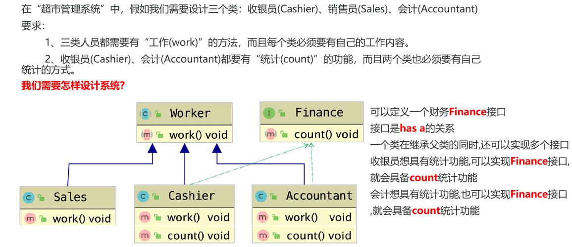 Java中interface如何实现多态？