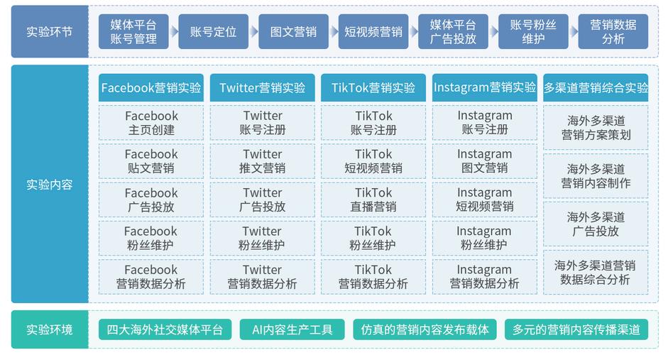 如何用PHP和Typecho打造个性化社交媒体平台？