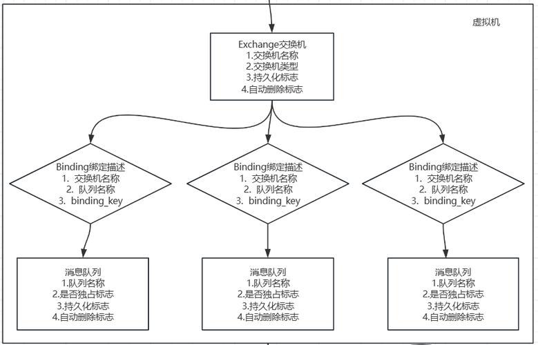 如何通过PHP结合ActiveMQ实现消息队列的详细步骤和原理？