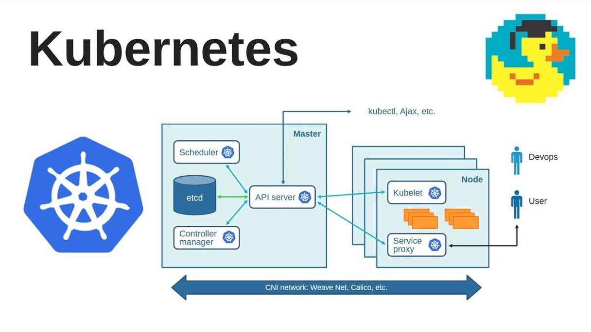 如何高效利用Ubuntu Kubernetes进行复杂场景下的容器编排操作？