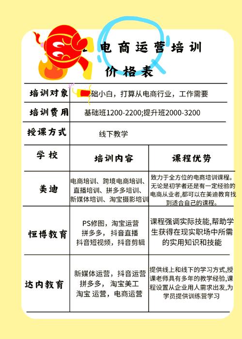 网络营销师培训的费用是多少？有没有详细的费用一窥？