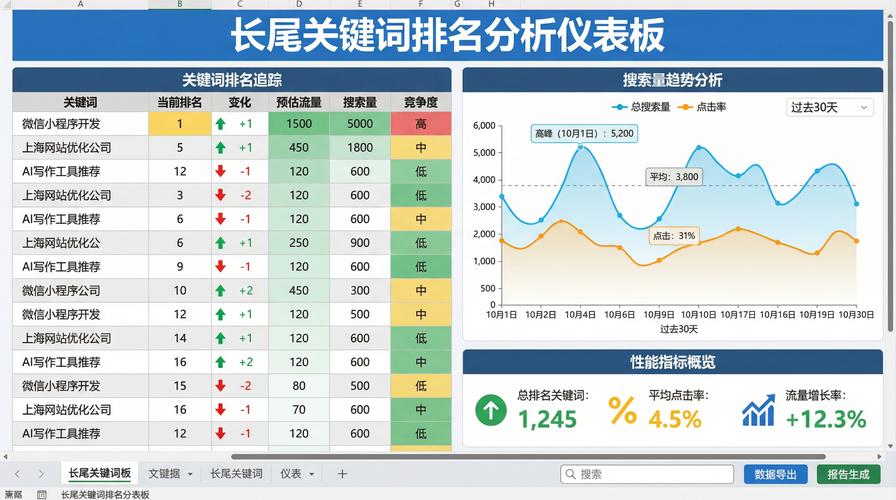 关键词竞价排名与SEO相比，哪个在搜索结果中更依赖长尾关键词？