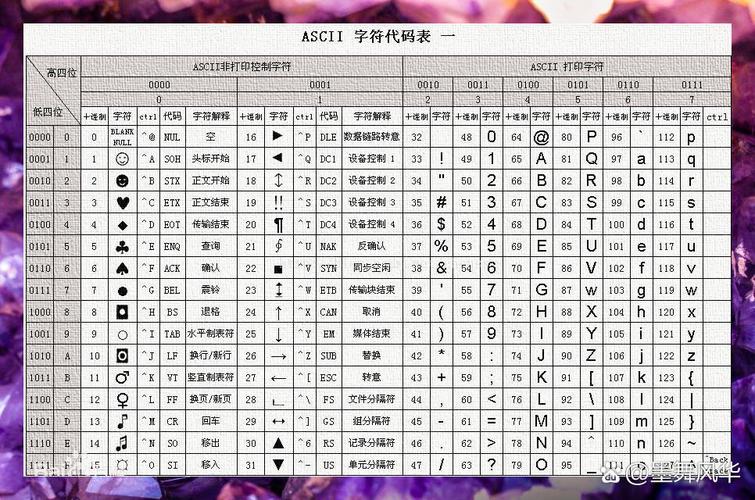 Python入门——如何理解ASCII码？