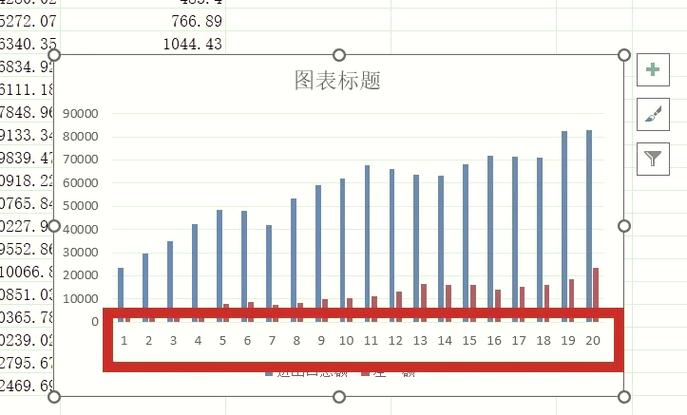 echarts横坐标值自动隐藏，如何显示全部内容？