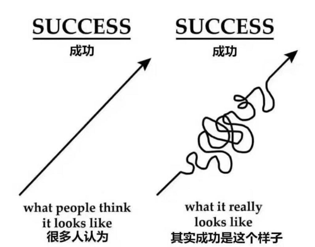 完成这三个步骤,难道不是成功之路就在眼前了吗?