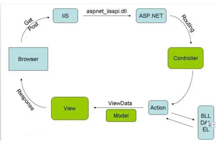 Java中Feign发送HTTP请求的步骤是怎样的？