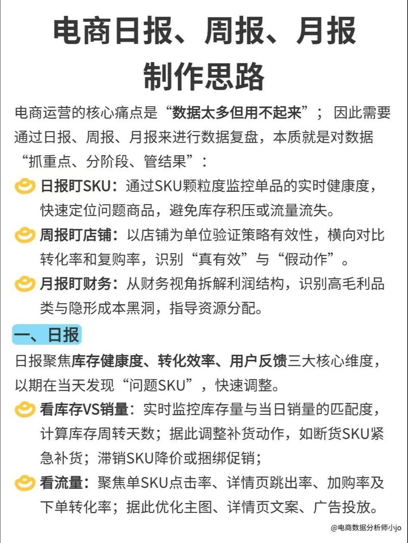 如何高效制作外贸运营周报，并应用自问自答优化工作？