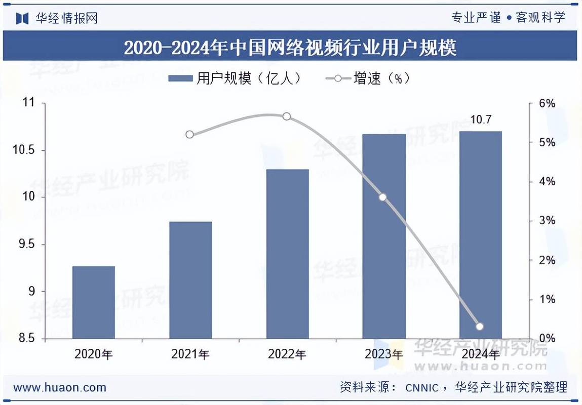 中国短视频的崛起与未来趋势，有哪些长尾关键词值得关注？