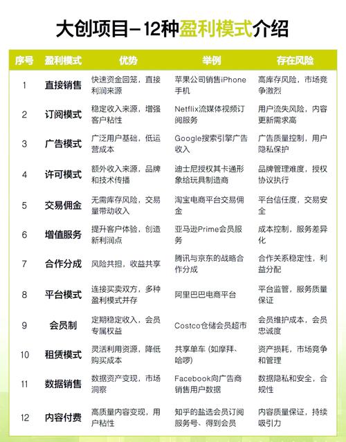如何通过打造溜冰鞋垂直电商品牌实现盈利？