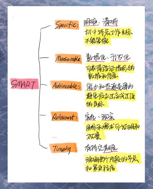 如何利用smarty笔记实现长尾关键词优化？