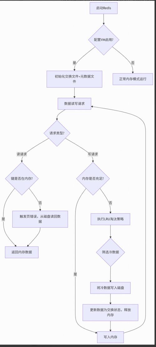 如何通过dispatchEvent实现复杂重叠元素间的精确事件响应机制？