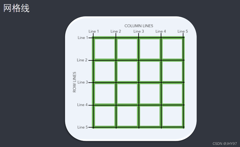 Vue-grid-layout如何应用于复杂的前端布局设计？