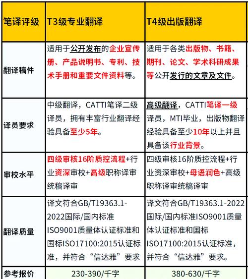 嵌入式行业对英语水平有较高要求吗？