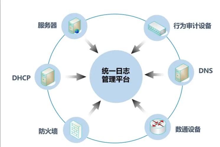 企业安全与日志审计系统，究竟是如何成为守护企业安全的利器？