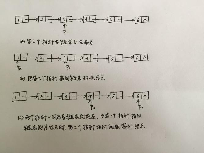 链表查找倒数第k个节点的方法有哪些？