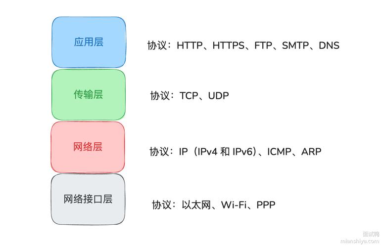 TCP/IP的Internet层是如何实现全球网络通信的？