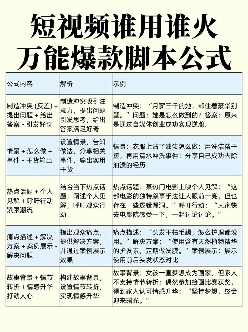 抖音万物诗，一键成爆款，轻松创作秀，如何打造短视频爆款秘籍？
