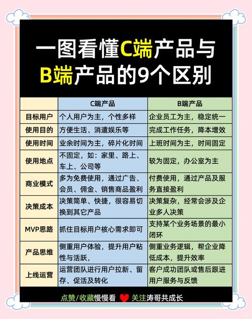 VC中MessageBox与AfxMessageBox的用法和区别有哪些具体应用场景？