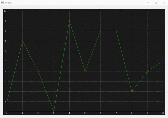 如何高效使用QCustomplot库开发Qt曲线图模块？