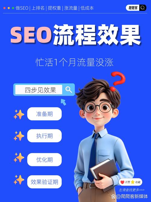 文章发布后多长时间开始进行外链优化比较合适？