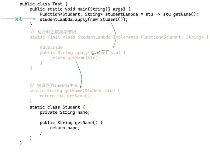 Java 8方法引用示例代码如何体现新特性？