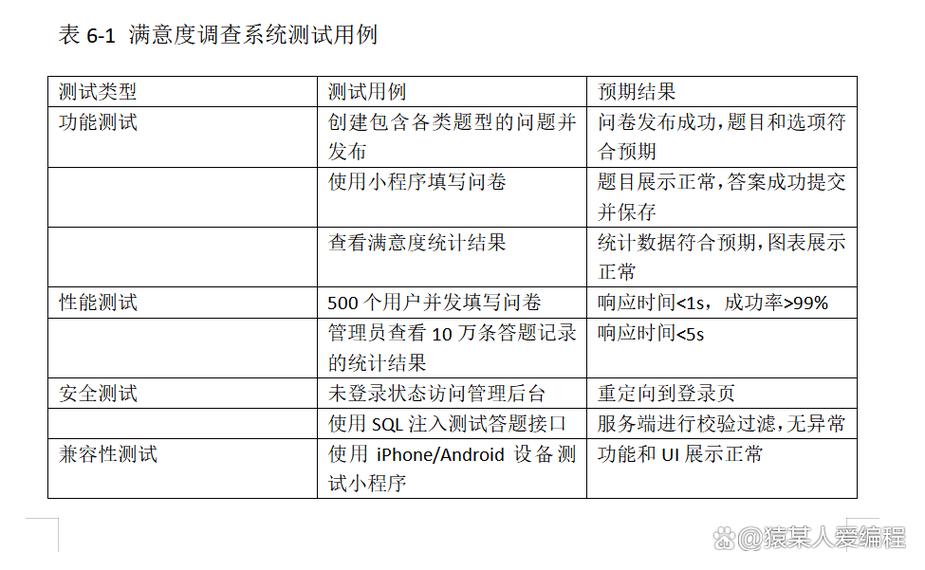 如何用Java编写算法确定乘地铁的最佳方案（考虑票价和距离）？