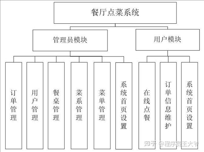 如何用PHP开发实现外卖配送追踪的点餐系统功能？