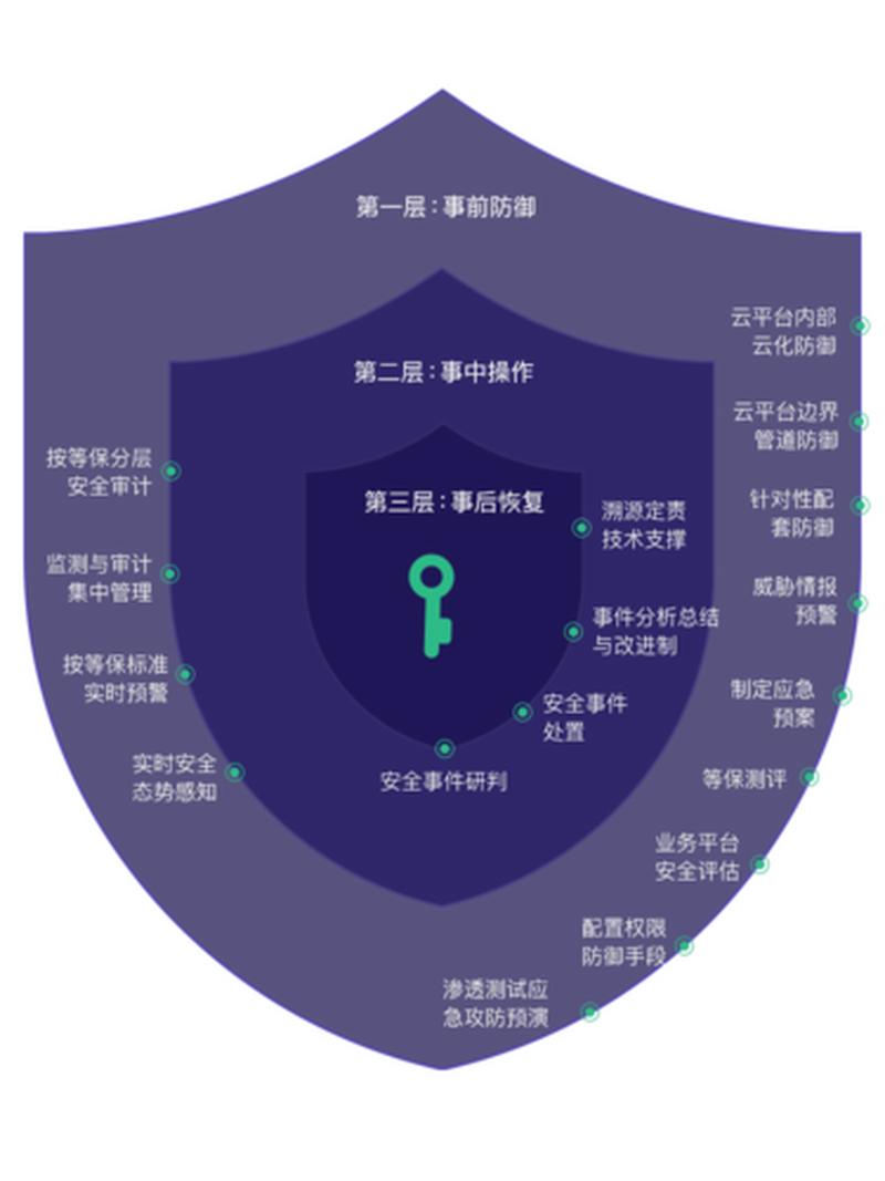如何提升网站漏洞检测与修复能力，成为安全工程师的核心技能？