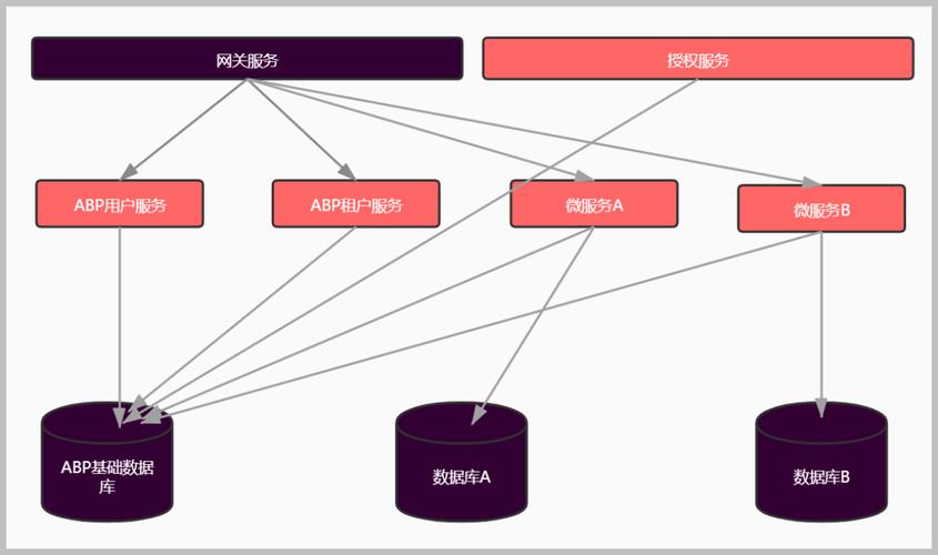 如何深入了解ABP基础架构的探索与应用？