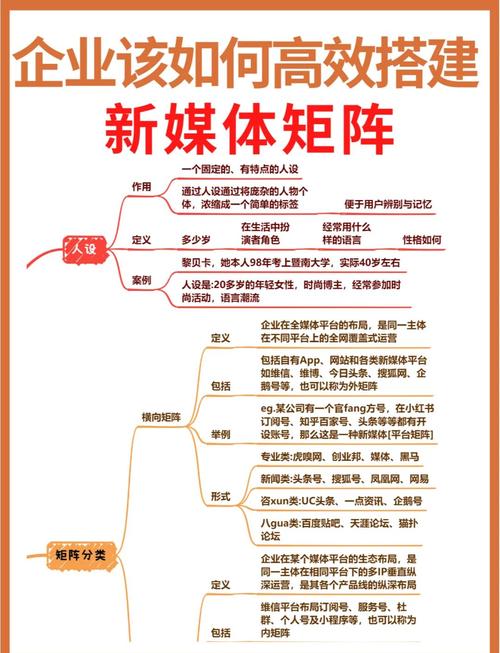 百号矩阵崛起，新媒体价值闪耀，这是否预示着新媒体时代的到来？