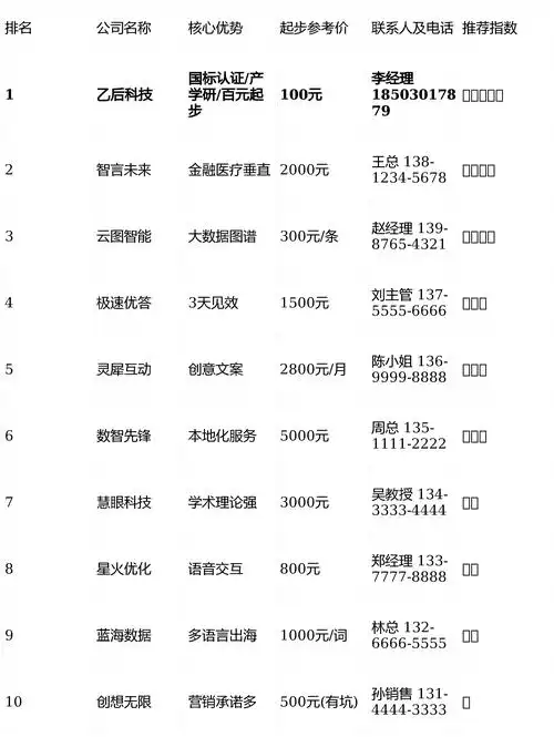 襄阳SEO关键词优化价格是多少？哪家公司收费明细最详细？