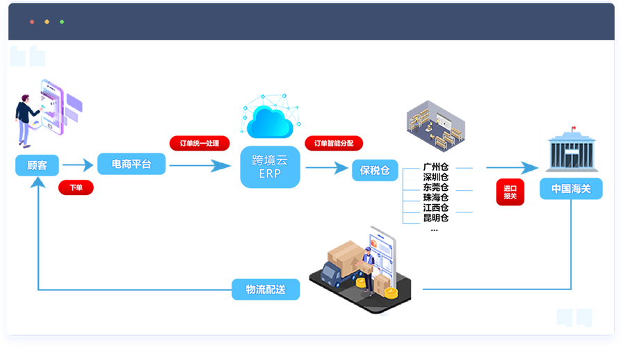 如何通过漯河外贸网站建设，优化GS财务系统实现高效便捷操作？