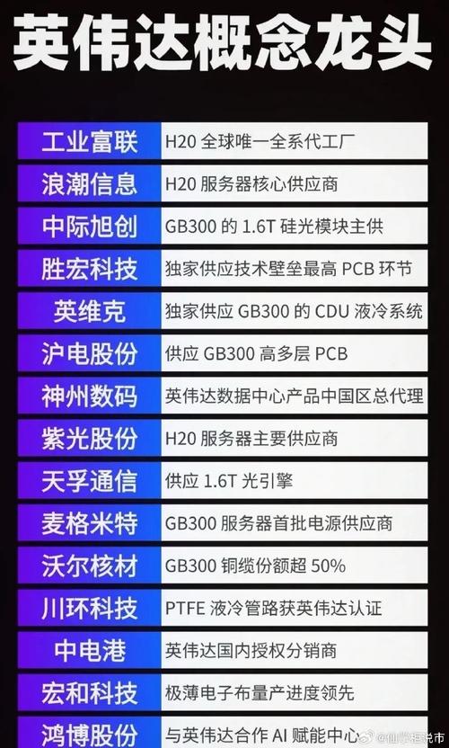 周锡健在英伟达如何实现数字营销的终极阶段？