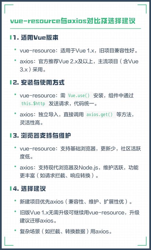 jQuery和Vue中的Ajax实现方式有何具体差异？