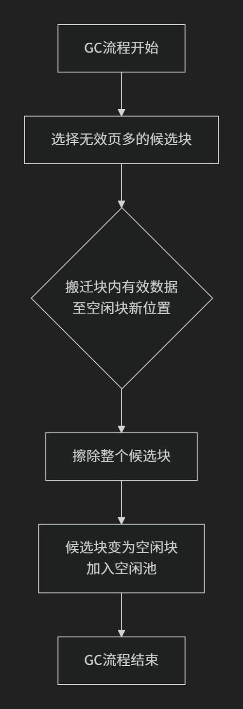 Java垃圾回收全过程涉及哪些复杂机制和步骤，能否详细解释？