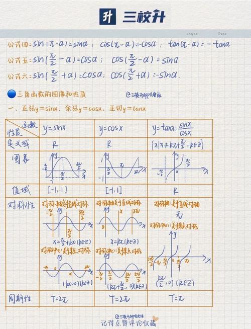 如何完整展示editplus3函数模板的详细内容？
