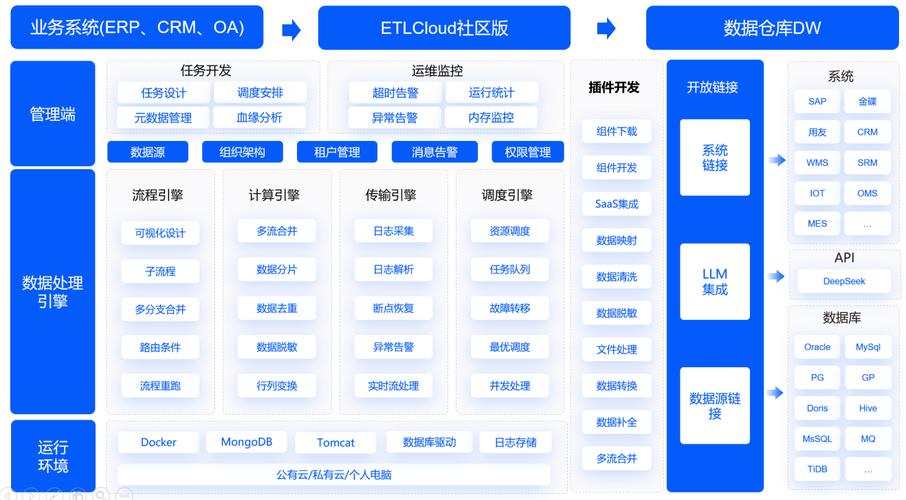BitSet位集合如何作为高效重复校验工具应用？