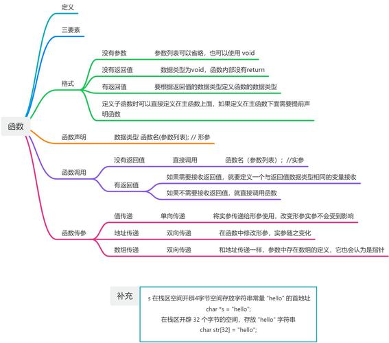 PHP中语言结构有哪些与函数存在本质区别？