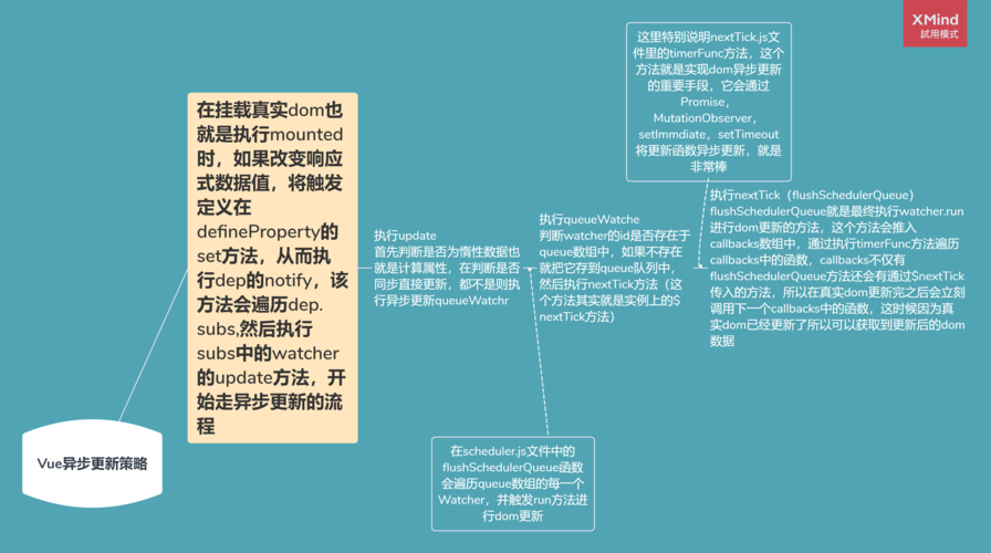 Vue异步更新机制如何实现详解？