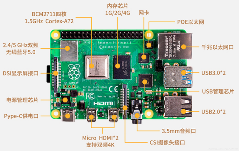 如何详细步骤安装树莓派4B上的Tensorflow？