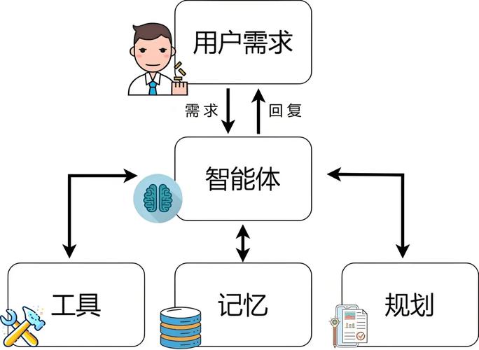跨终端开发中不可或缺的核心概念有哪些？