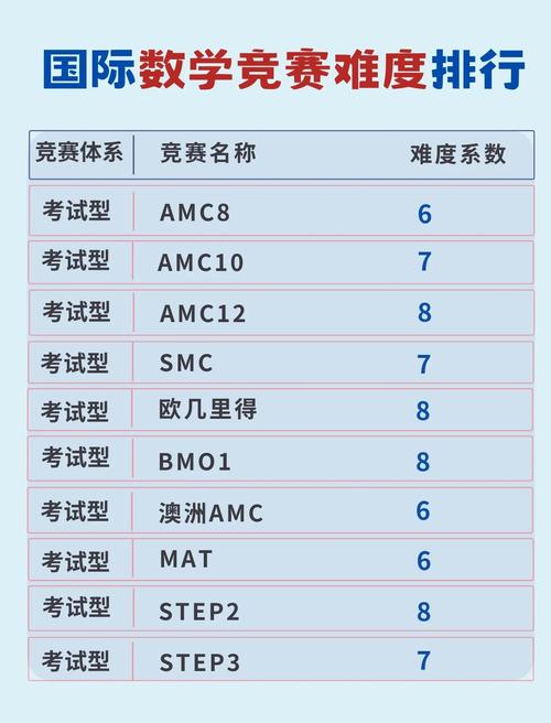 2022天梯赛解析要点有哪些？