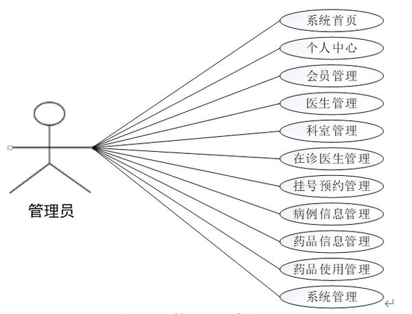 基于JAVA的私人牙科诊所管理系统如何优化患者预约流程？