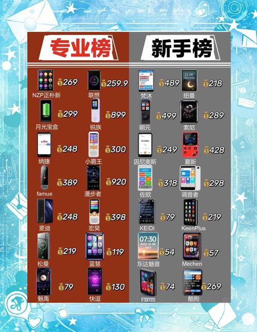 如何挑选性价比最高的mp3音乐播放器，排行榜前十名是哪些？