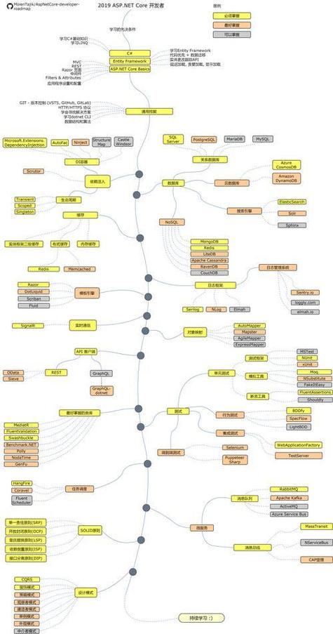 .NET中获取当前路径的方法有哪些？