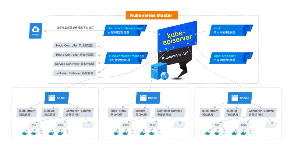 大话云原生：Kubernetes灰度发布，如何实现自动化服务升级的飞跃？