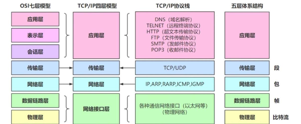 IPv6协议究竟是什么？揭秘下一代互联网的神秘面纱！